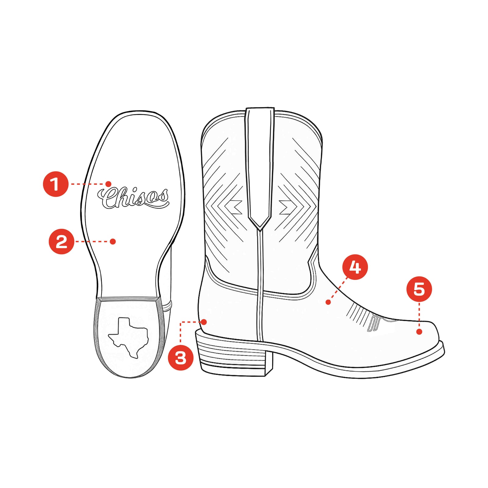 cowboy boot fit guide diagram ball of foot heel slip instep measurement